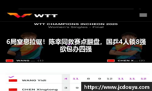 6局窒息拉锯！陈幸同救赛点翻盘，国乒4人锁8强欲包办四强